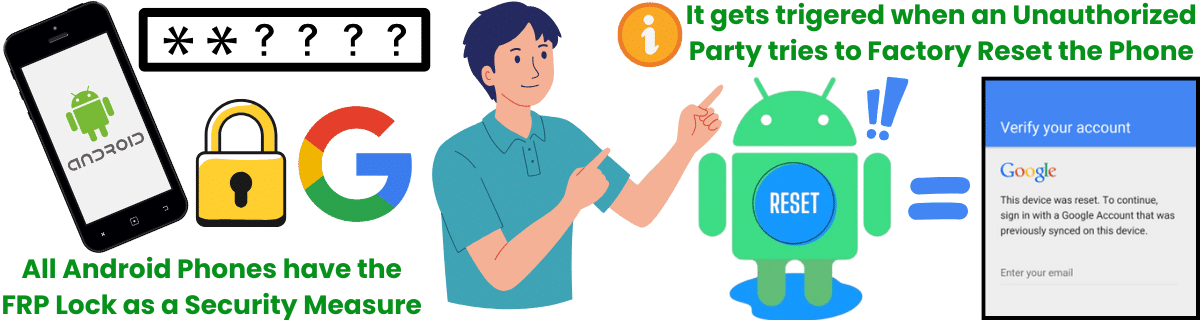 How does the Google FRP work?