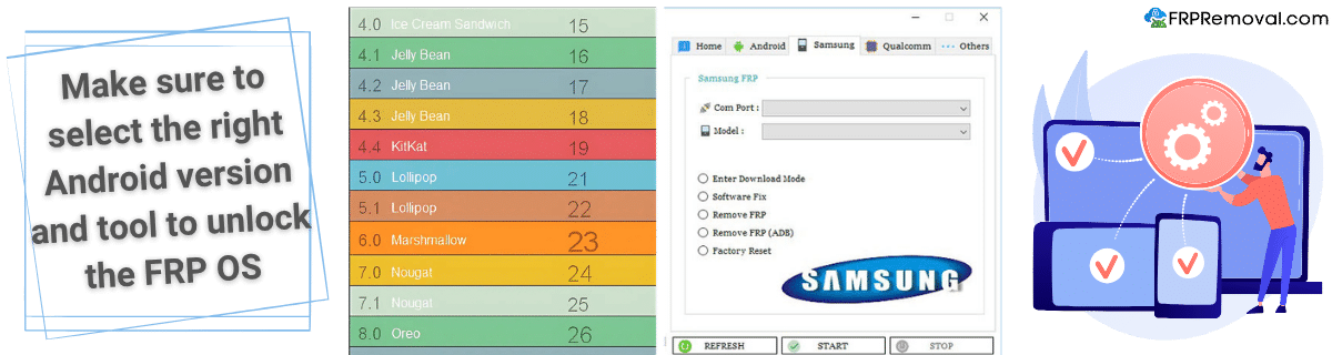 How to Unlock FRP Based on Android OS?